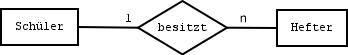1 zu n