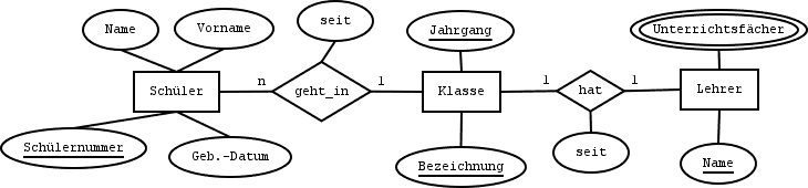 Beispiel